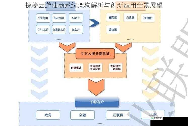 探秘云游仙商系统架构解析与创新应用全景展望