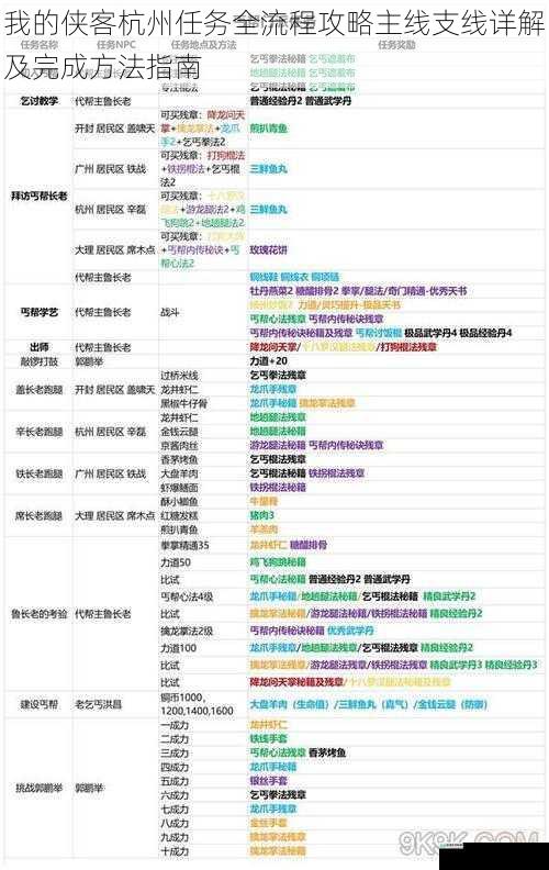 我的侠客杭州任务全流程攻略主线支线详解及完成方法指南