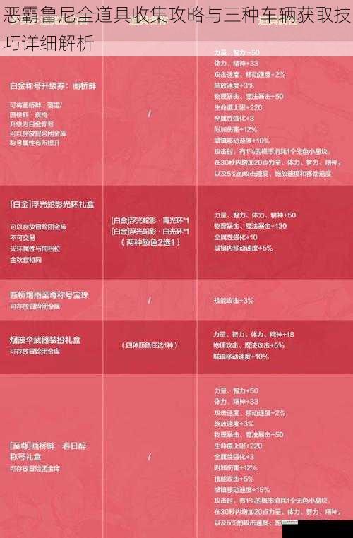 恶霸鲁尼全道具收集攻略与三种车辆获取技巧详细解析